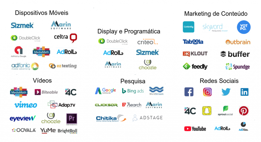AdTech: MarTechs globais que se enquadram nesse segmento