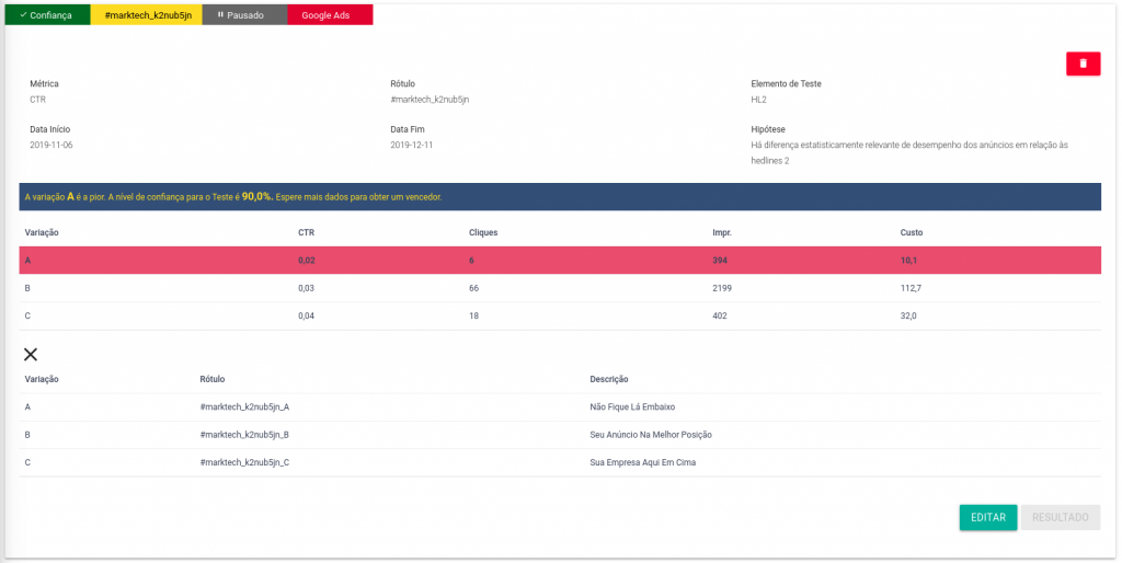 Ferramenta MarTech da Marktech: Teste A/B automatizado de anúncio.