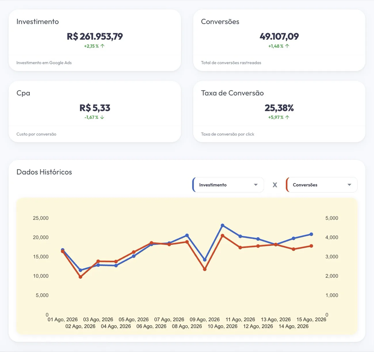 Plataforma completa para gestão de mídia