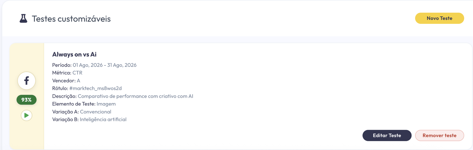 A/B testing module in the Marktech platform, with a test of a conventional creative against an AI creative