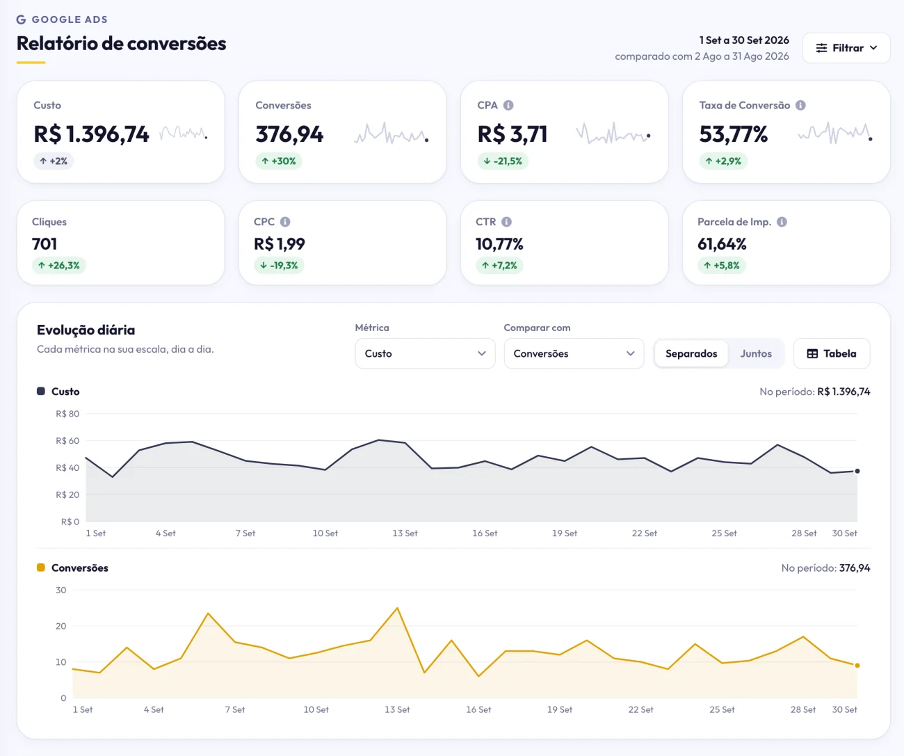 Plataforma completa para gestão de mídia